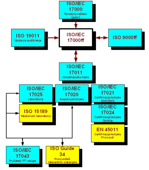 akred1