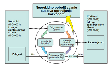PDCA1